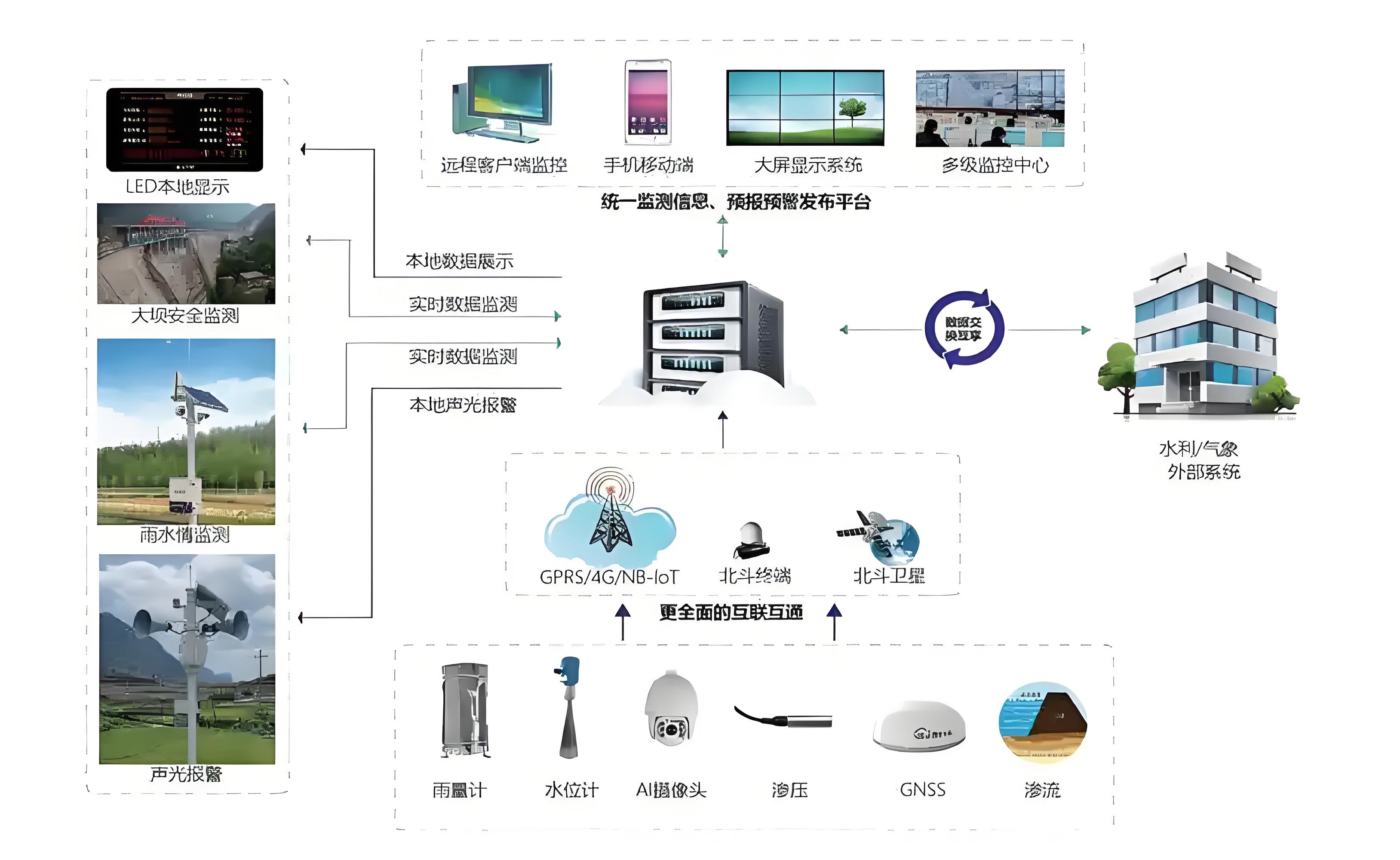 众耀数成智慧大坝安全预警解决方案：构筑数字防线，守护江河安澜